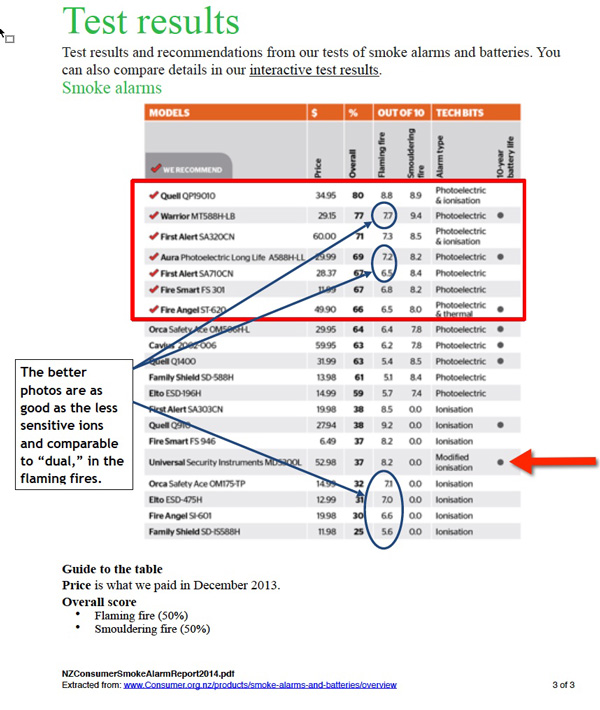 Smoke Alarm Warning iophic World Fire Safety Foundation